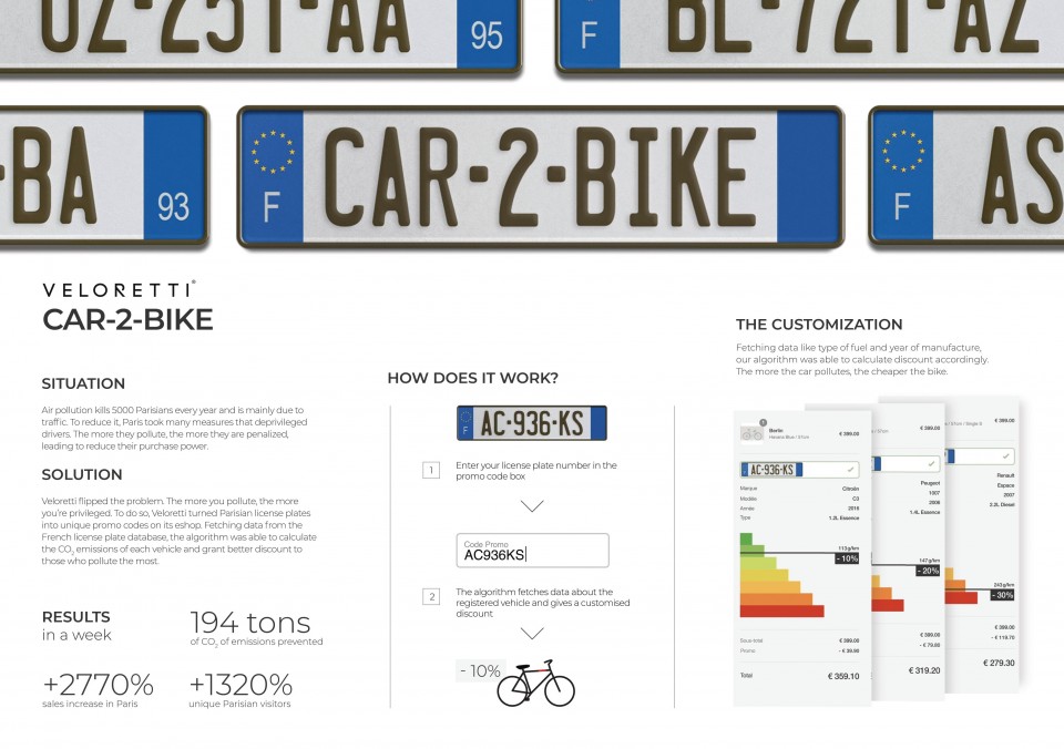 Car 2 Bike- hoe hoger de CO2-uitstoot, hoe meer korting op je Velorreti!